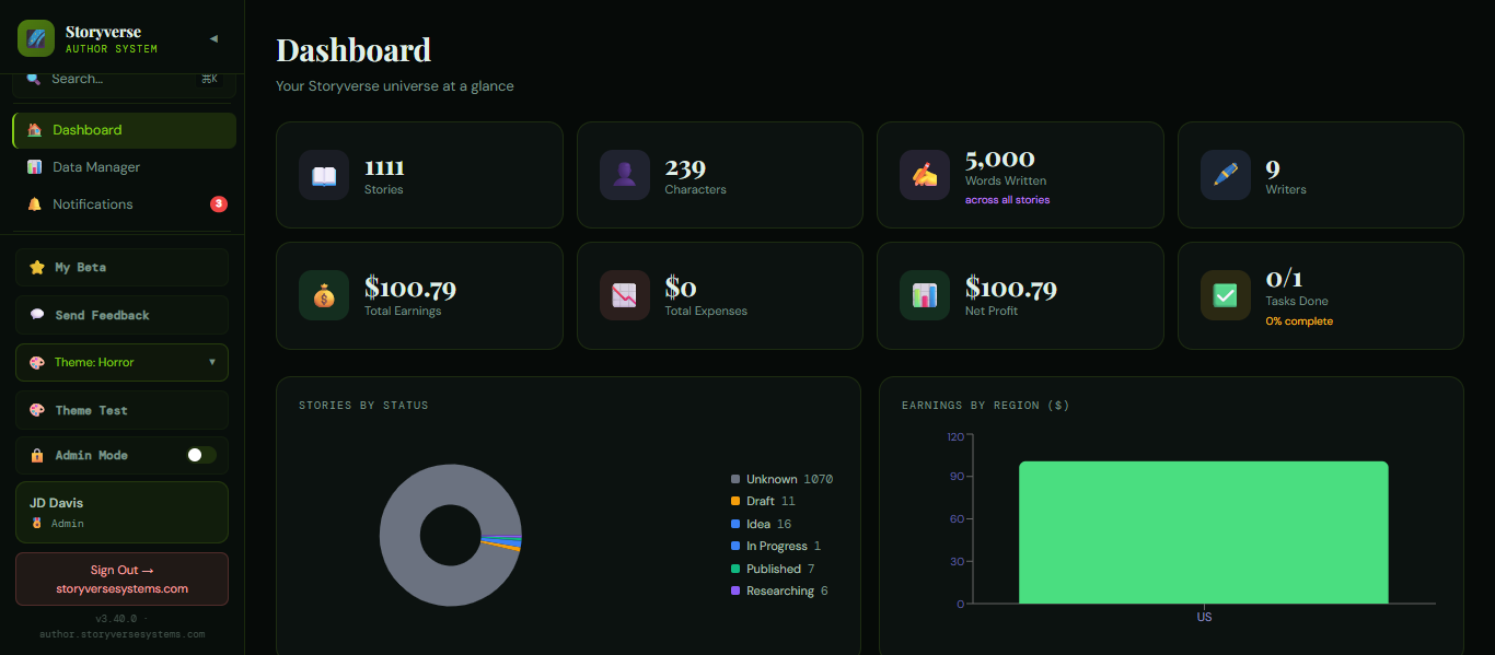 Publishing and earnings dashboard — royalty and sales tracking