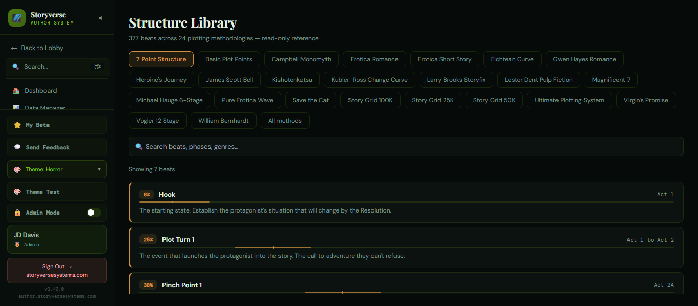 The Structure Library — 19 story structures
